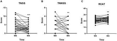 Probiotic Lactobacillus plantarum GUANKE effectively alleviates allergic rhinitis symptoms by modulating functions of various cytokines and chemokines